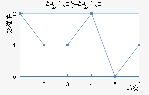 ��ά��Τ˹��������������