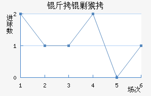 ���˺ս�������������