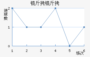 ���Ƚ�������������