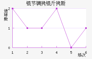 �ڵ���˹��������������