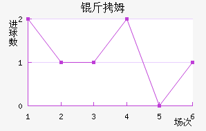 ��ķ��������������