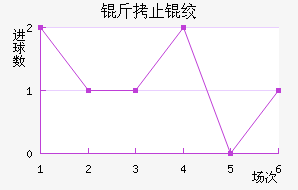 ��ֹ�ʽ��������������