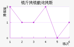 ���ز�˹��������������