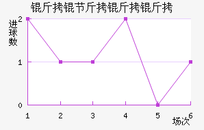 ���ڽ�������������������