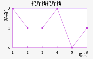 ������������������