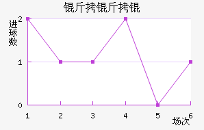 �������������������