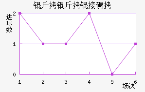 �����ӵ½�������������