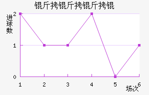 ����������������������