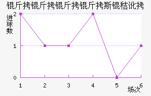 ��������˹�ն���������������