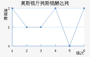 Ī˹��˹�ʹ��������������