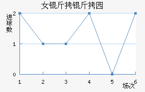 Ů����԰Ѳ���߽�������������