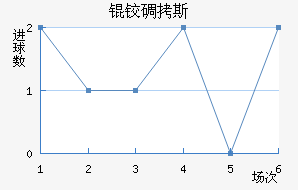 �µ�˹��������������