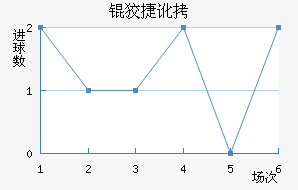 �ƽݶ�³�ս�������������