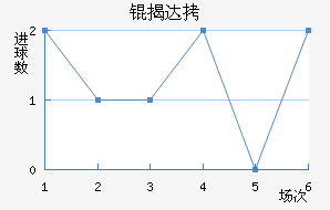 �Ҵ��������������