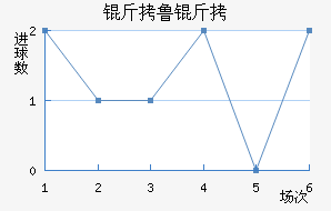 ��³�ֽ�������������