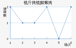 ���ųǽ�������������