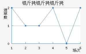 �����ڻ���������������