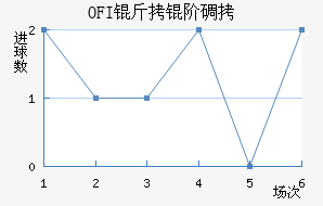 OFI���׵Ͻ�������������