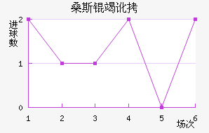 ɣ˹�߶���������������