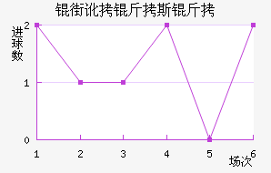 �ֶ���˹����������������