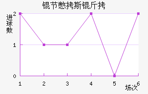 �ڱ�˹�Ͻ�������������