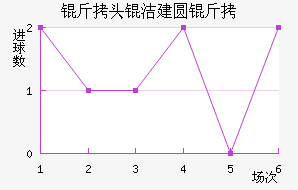 ��ͷ�ཨԲ����������������