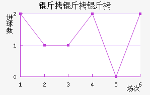 ����������������������������