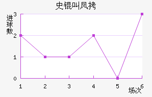 ʷ�з����̽�������������