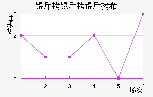 ������ϣ��������������