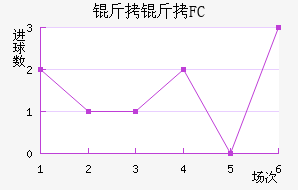 ����FC��������������