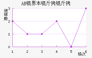 AB�籾������������������