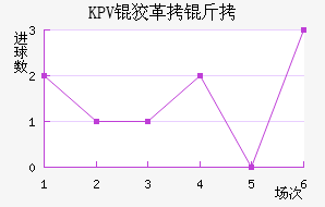 KPV�Ƹ�����������������