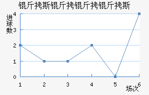 ��˹������˹��������������