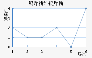 ��ά����������������