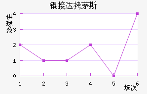 �Ӵ�é˹��������������