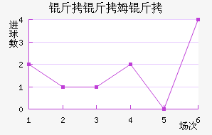 ����ķ����������������