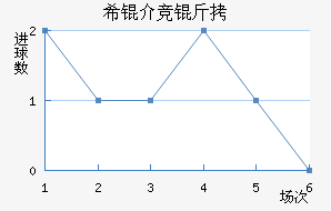 ϣ�龺����������������