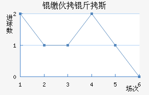 �ɻ���˹��������������