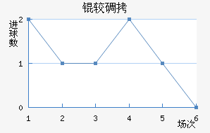 �ϵ°������ӽ�������������