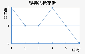 �Ӵ�é˹��������������