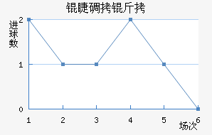 �޵��Ƚ�������������