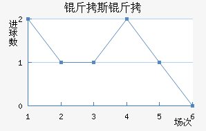 ��˹��¡��������������