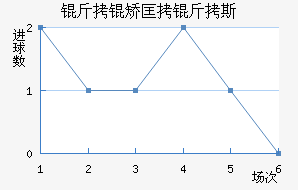 ���ÿ���˹��������������