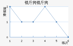 �����������������