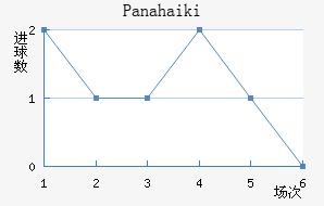 Panahaiki��������������