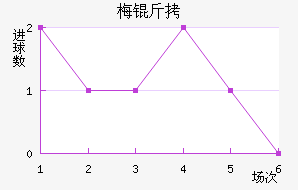 ÷����������������