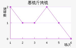 Ľ���1860��������������