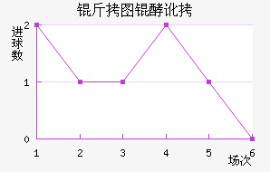 ��ͼ�Ͷ���������������