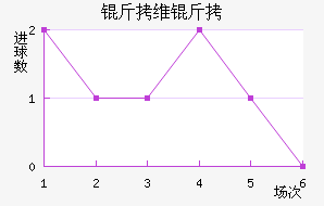 ��ά�Ӷ��������������