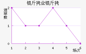 ����ҵ��ӽ�������������